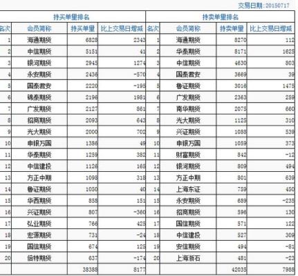 股指期货持仓量如何查询？期货订阅老师