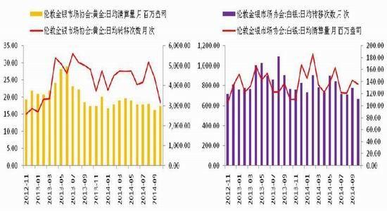 银河期货手续费为什么那么高？银河期货分析
