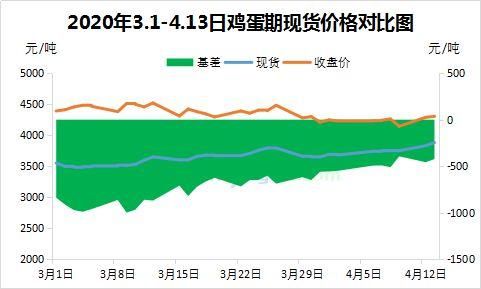 鸡蛋连续期货是什么意思？鸡蛋期货解析