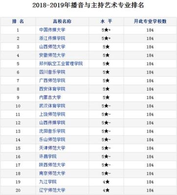 国内大学期货专业较好的大学？招期货学院