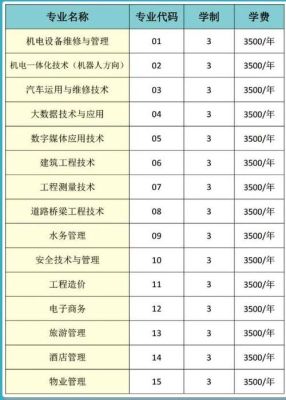 国内大学期货专业较好的大学？招期货学院