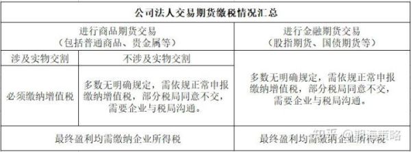 期货交易为什么不收税?国外期货交易收税吗？期货企业税