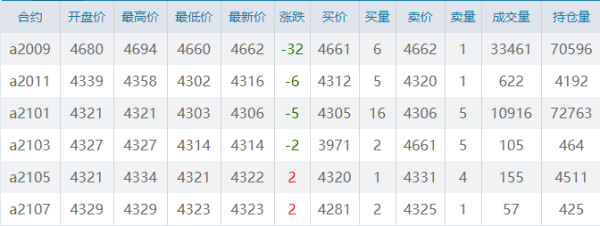 豆油期货参照哪个行情？今日行情期货
