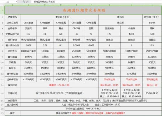 期货品种手续费高低排名？招商期货号码