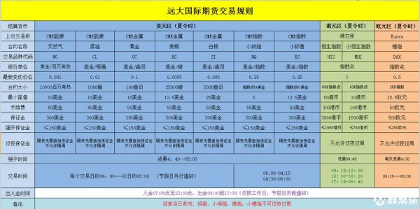 期货品种手续费高低排名？招商期货号码