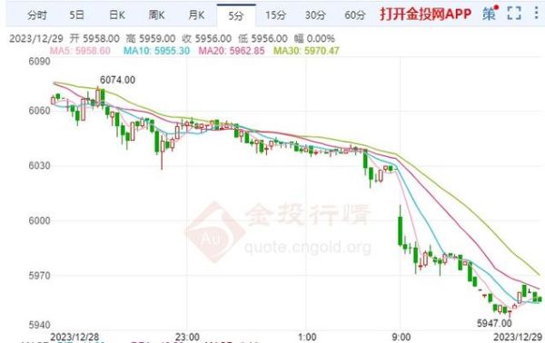 期货白银每波动一个点多少钱？期货白银下跌