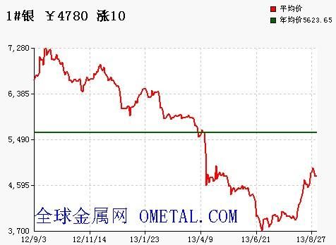 期货白银每波动一个点多少钱？期货白银下跌
