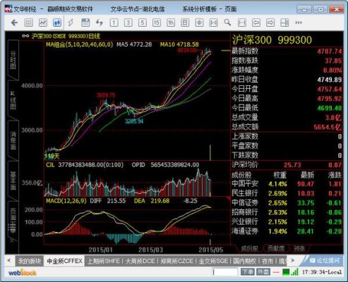 文华期货电脑版如何分屏显示？文华期货公司