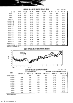 原油期货价格与实际价格区别？原油对应期货