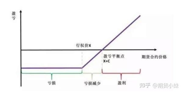 期货认购和认沽区别？认沽期货