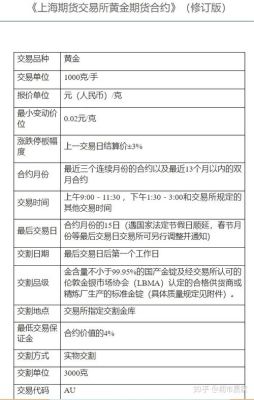 黄金TD与黄金期货有何区别？金融黄金期货