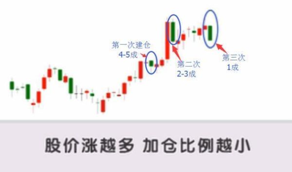 期货机构建仓只有表面上的仓位吗？期货代建仓