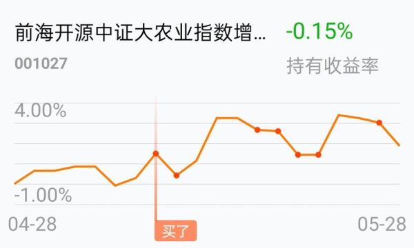 期货机构建仓只有表面上的仓位吗？期货代建仓