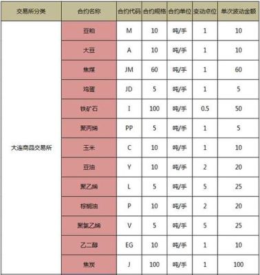 日发期货波动一个点能赚多少钱？期货日波动