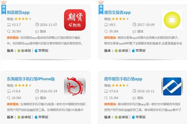 富汇通是什么app？富期货下载