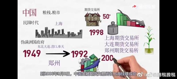 期货重仓是什么意思，期货重仓交易的风险？商品期货操纵