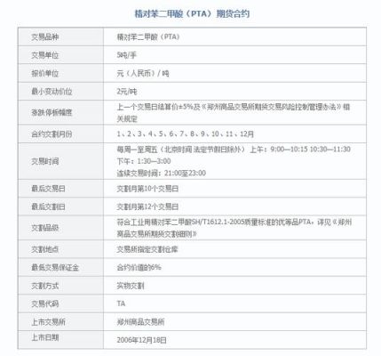 期货废单什么原因？期货波动单