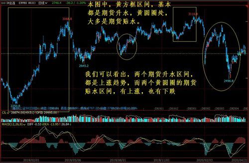 期货里的深水贴水什么意思？期货水很深