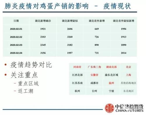 2021年促进农民增收十二条措施？禽流感期货