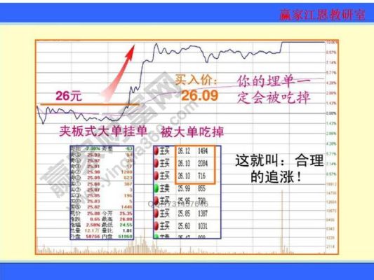期货挂单方法和技巧？期货挂单慢