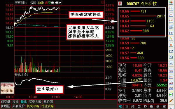 期货挂单方法和技巧？期货挂单慢