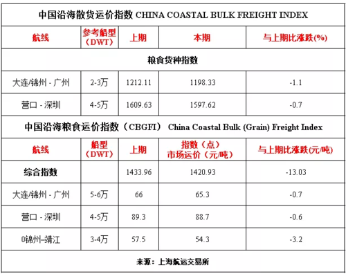 粮食期货和现价有什摸联系？粮食期货涨