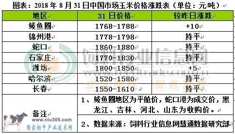粮食期货和现价有什摸联系？粮食期货涨