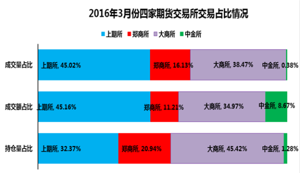 亚洲有哪些期货交易所？期货人台湾