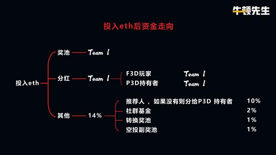 峰汇期货是资金盘吗？期货元模式