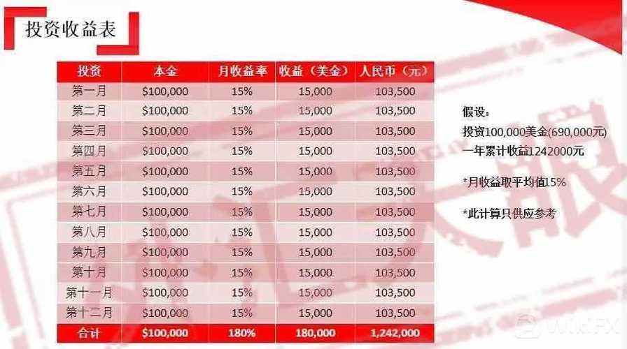 峰汇期货是资金盘吗？期货元模式