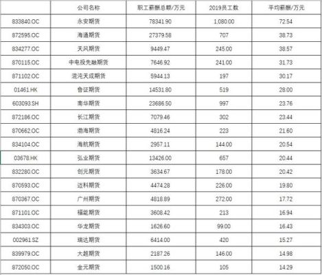 中信集团旗下有多少上市公司啊？泰富期货