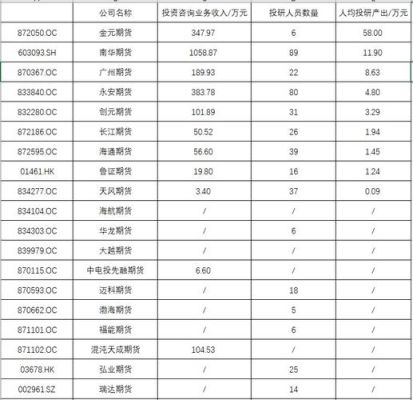 中信集团旗下有多少上市公司啊？泰富期货