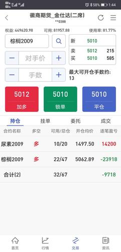 鲁化好阳光是国企吗？尿素期货持仓