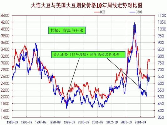 期货如何分析大涨与大跌？期货长期下跌