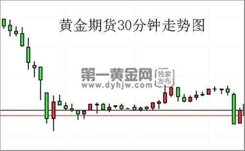 期货如何分析大涨与大跌？期货长期下跌