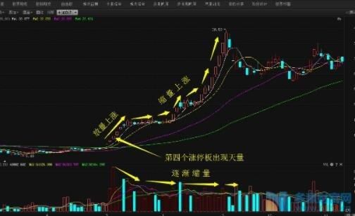 放量上涨什么意思？期货高处放量