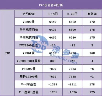为什么期货塑料pp没有夜盘？无塑料期货