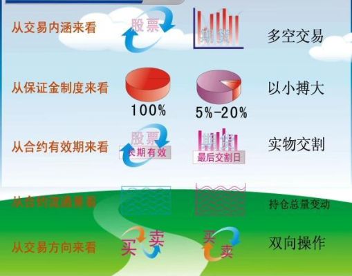 融券和期货做空的区别？期货卖空的