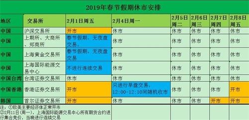 期货休市时间2022年春节？春节期货安排