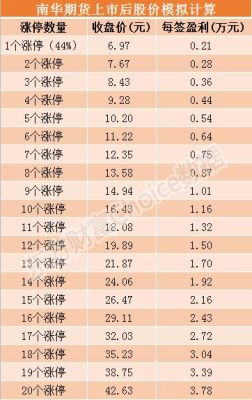 股市期货代码是多少？今天股票期货