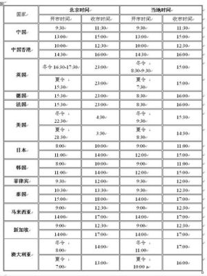 股市期货代码是多少？今天股票期货