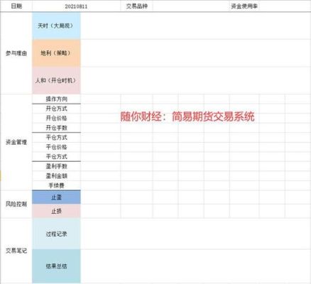 期货云条件单使用方法？期货云账户