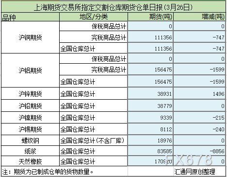 铜期货库存仓单什么意思？铜期货商