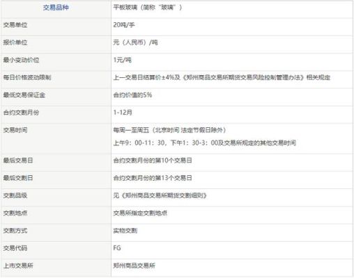 玻璃期货调整保证金是好还是坏？玻璃期货调整