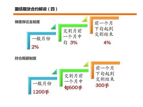 个人投资者参与国债期货需要具备什么条件？怎么参与期货