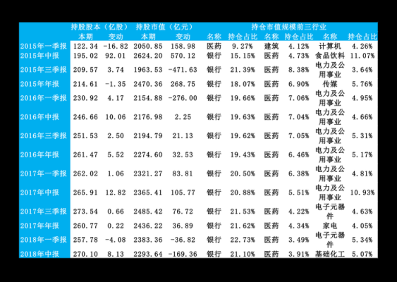 期货盘面上现手后面的增减是什么意思？是0的话又代表什么？期货加0