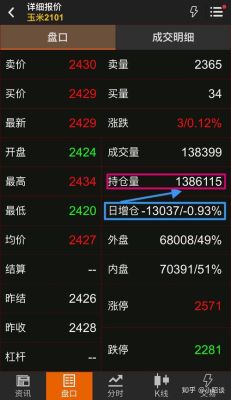 期货盘面上现手后面的增减是什么意思？是0的话又代表什么？期货加0