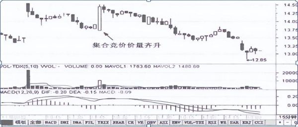 股票C PO是表示什么意思？期货中 C