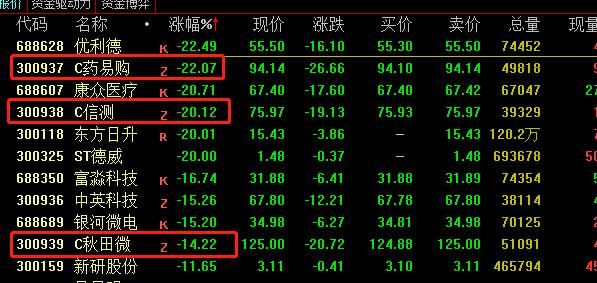 股票C PO是表示什么意思？期货中 C