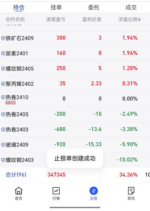期货为什么大部分人会亏钱？厌倦了期货